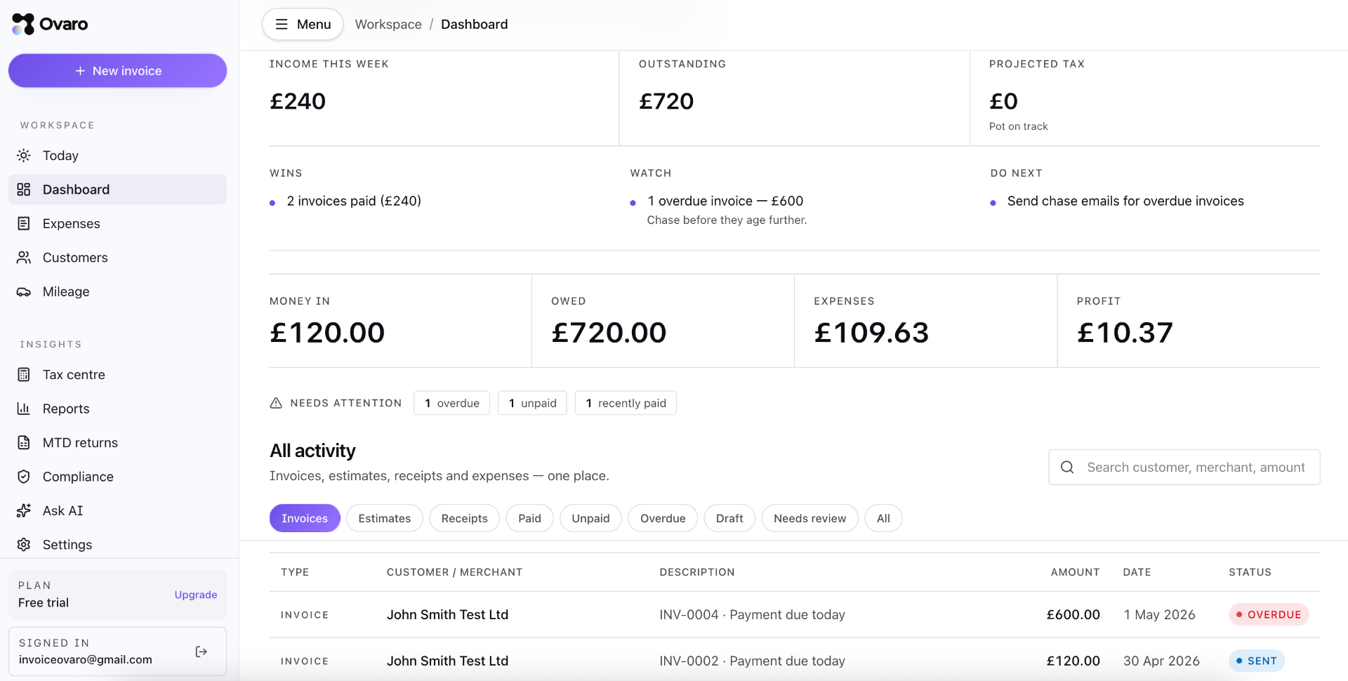 Ovaro dashboard showing income, outstanding, projected tax and recent invoice activity